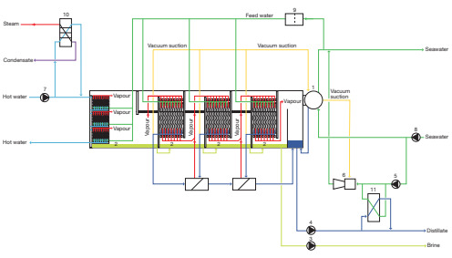 mep how it works