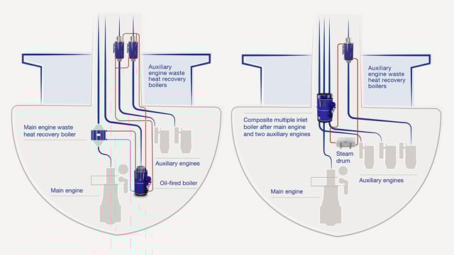 4 Aalborg marine boilers steam configuration 640x360