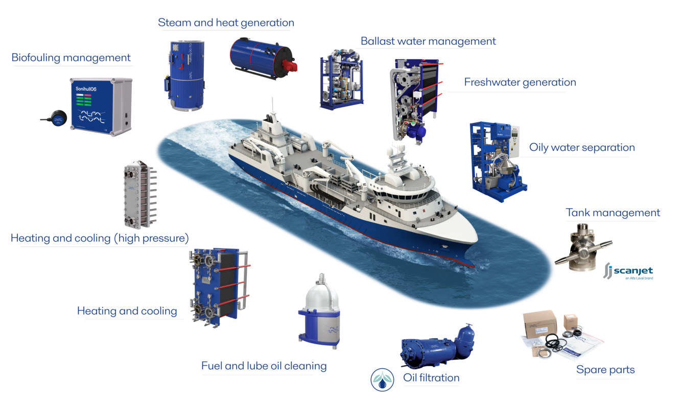 Onboard Fishing Vessel
