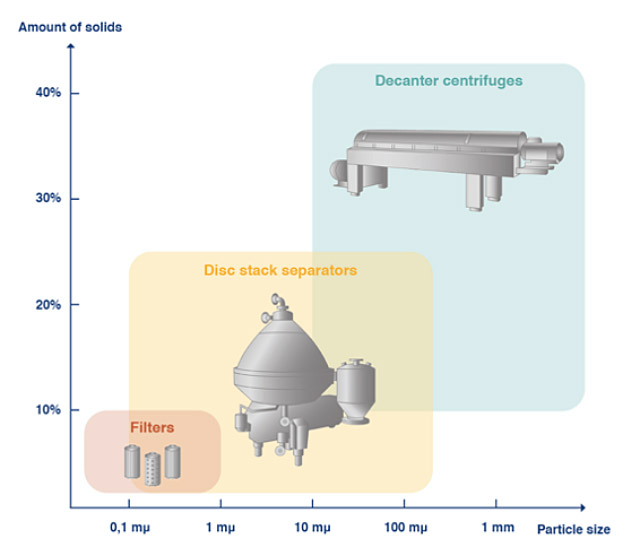 separation technologies illustration