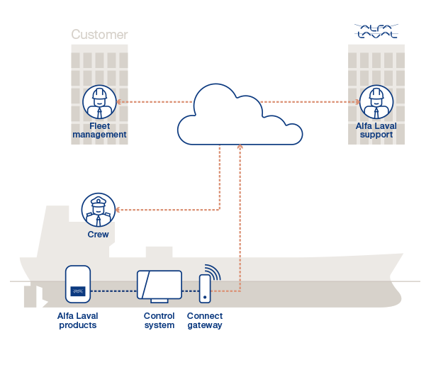 PB-Connect-flow-chart.png