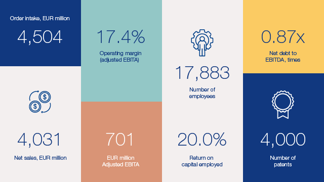 Alfa_Laval_in_brief_2021_EUR.png