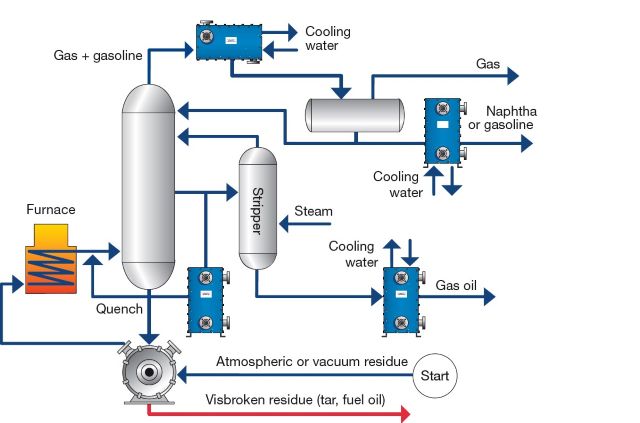 visbreaking_process_spirals_case.jpg