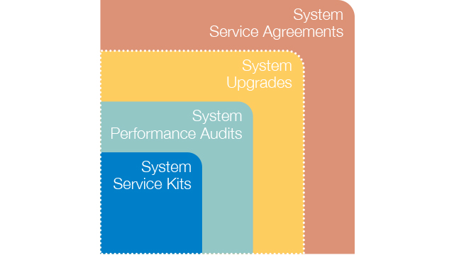 Food Systems 4 Service concepts_640x360px.png